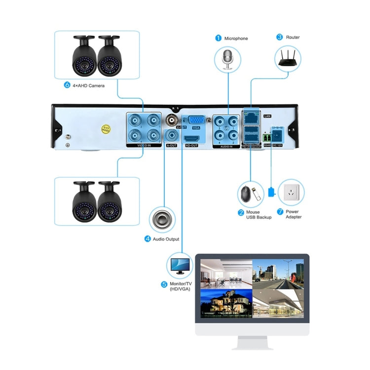 A8B3 / Kit 8CH 1080N Surveillance DVR System and 720P 1.0MP HD Weatherproof Bullet Camera, Support Infrared Night Vision & P2P & Phone Remote Monitor, A8B3 / Kit 8CH White A8B3 / Kit 8CH 1080N Surveillance DVR System and 720P 1.0MP HD Weatherproof Bullet Camera, Support Infrared Night Vision & P2P & Phone Remote Monitor, A8B3 / Kit 8CH White